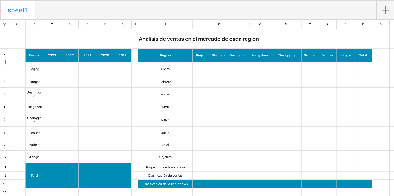 Análisis de ventas en el mercado de cada región